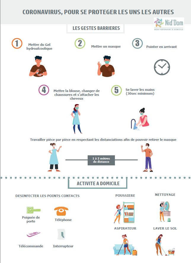 Coronavirus, pour se protéger les uns les autres | Nid’dom