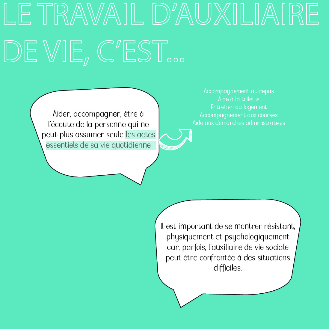 NID'DOM / LE TRAVAIL D'AUXILIAIRE DE VIE